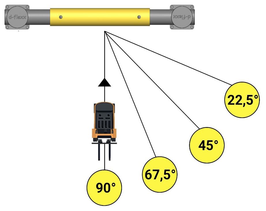 Impact Protection Angle Impact Protection Angle